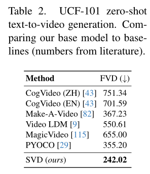 扩散模型视频生成_Stable Video Diffusion 扩散模型视频生成_Stable Video Diffusion